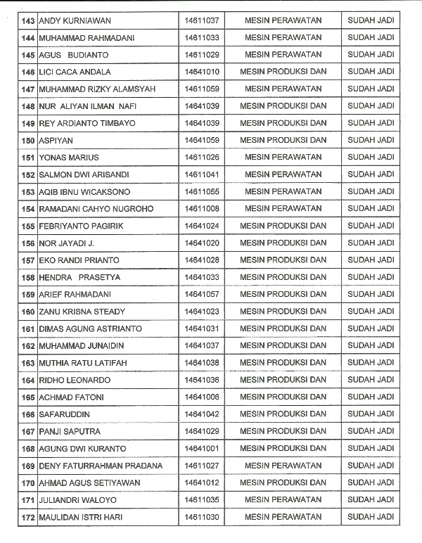 Pengumuman KTM0006