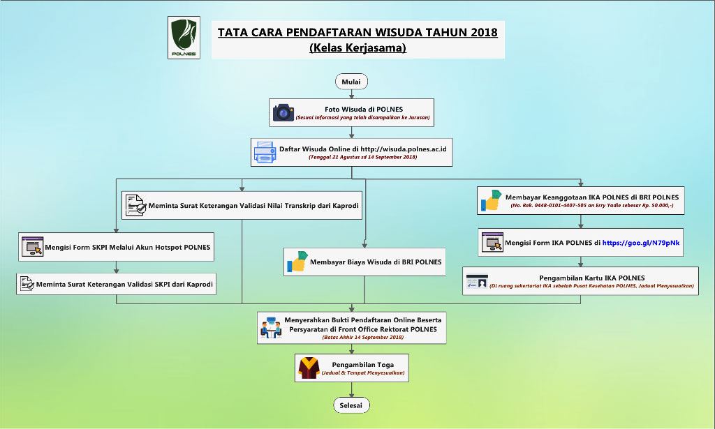 Tata-Cara-Pendaftaran-Wisuda-2-R3---kerjasama