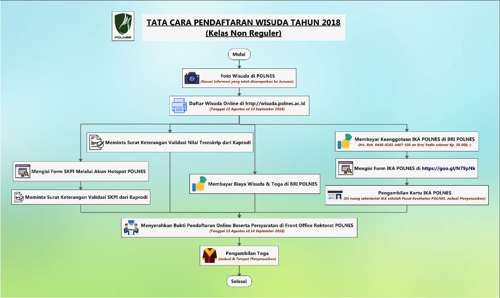 Tata-Cara-Pendaftaran-Wisuda-2-R3---non-reguler