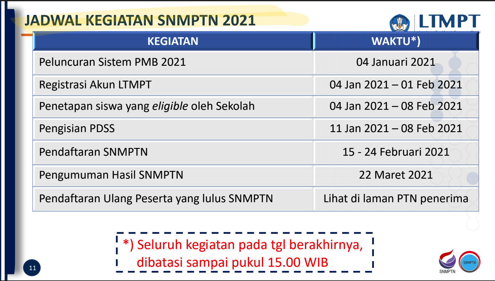 Jadwal SNMPTN 2021