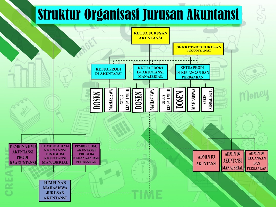 Struktur Jurusan 2