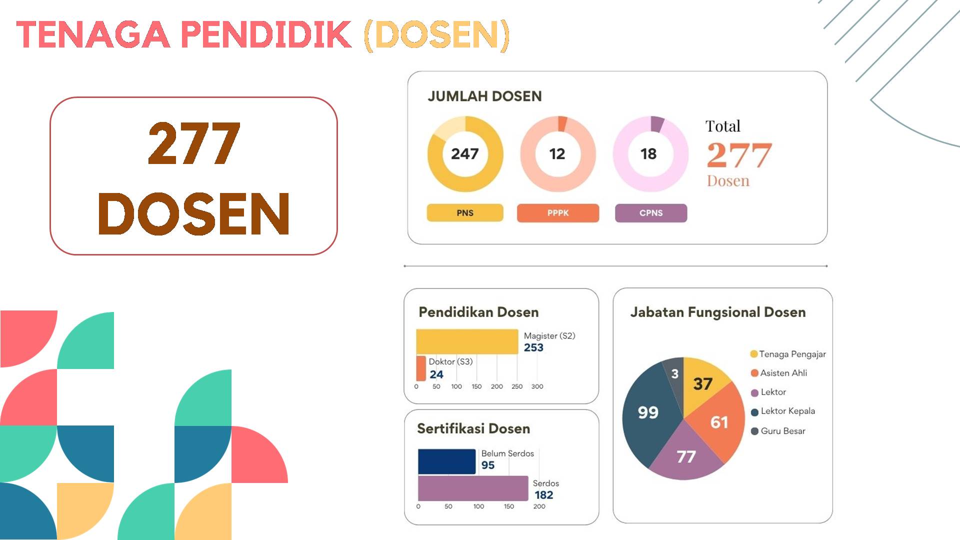 dosen polnes 2025
