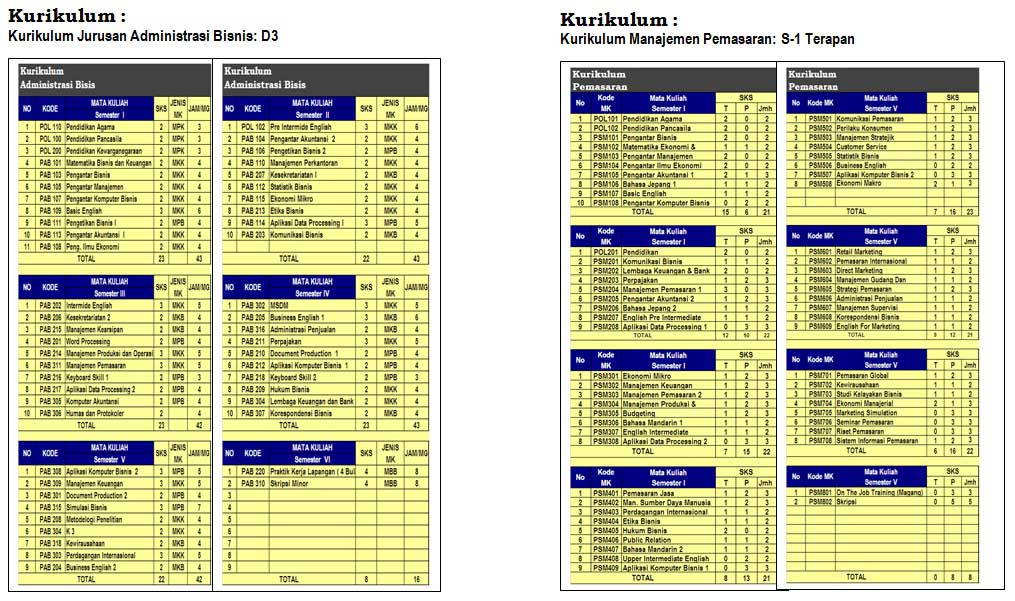 polnes-administrasi-bisnis-3