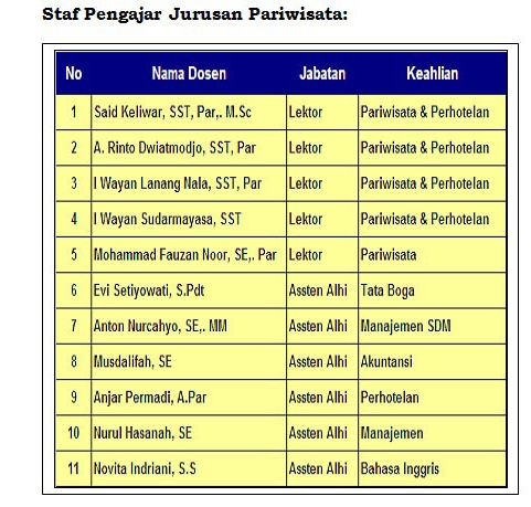 polnes-pariwisata-1