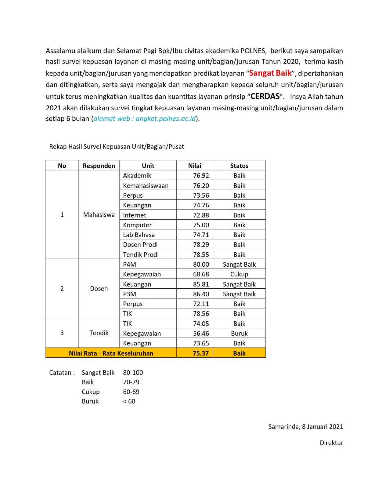 Penyampaian survei 001