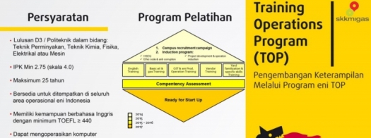 Lowongan Training Operation Program (TOP) "ENI" SKK Migas