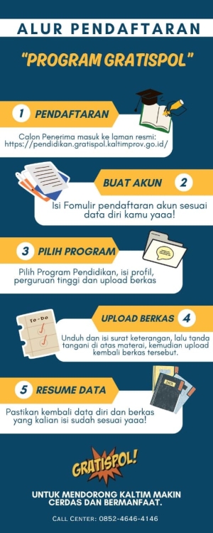 SIMAK! PEMBERITAHUAN PENTING UNTUK MAHASISWA GRATISPOL