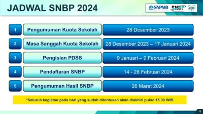 Masa Pembuatan Akun SNPMB 2024 Sekolah Telah Berakhir, Berikut Jadwal Pembukaan Portal SNBP